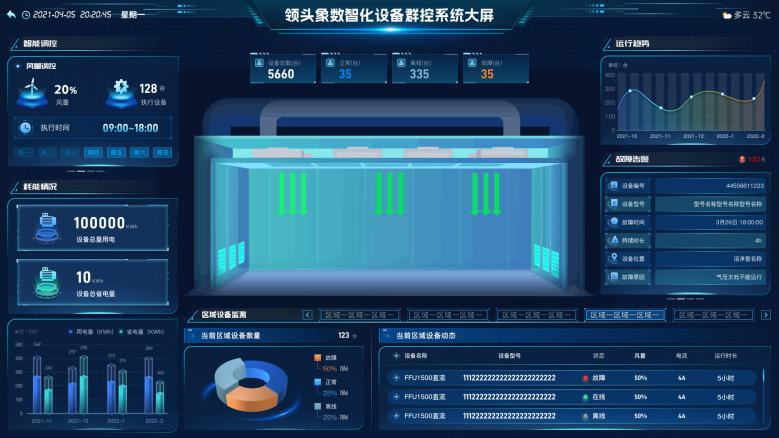 数智化设备群控系统可视化大屏